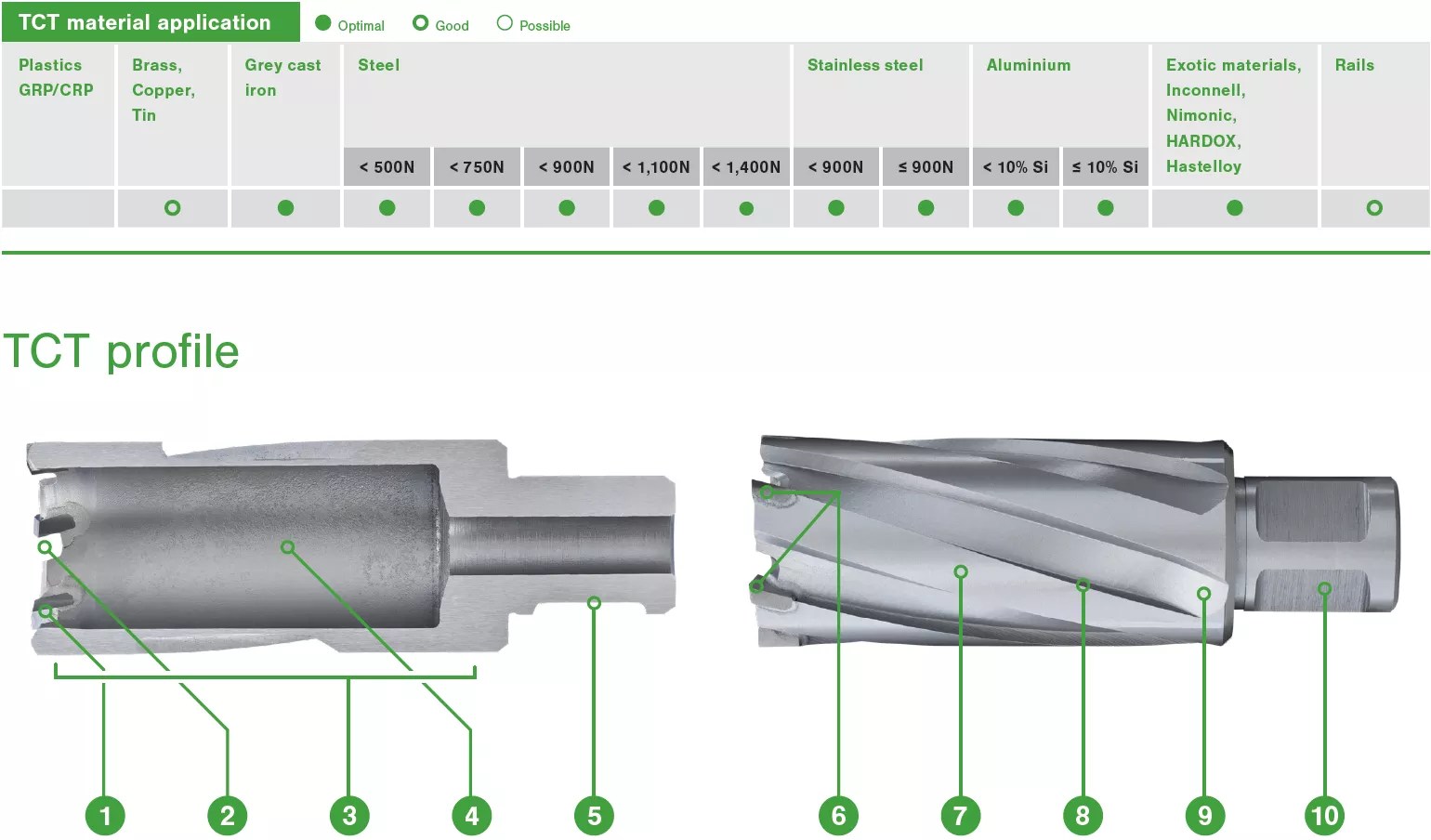 Annular Cutters Tct Euroboor
